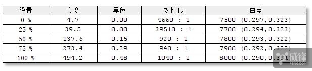 苹果imac超薄款商务办公一体机,2017款imac使用体验