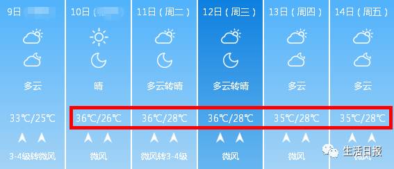 济南是四大火炉城市吗,中国新四大火炉