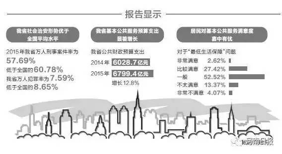 河南治安好不好？哪个城市最宜居？权威排行最新出炉！