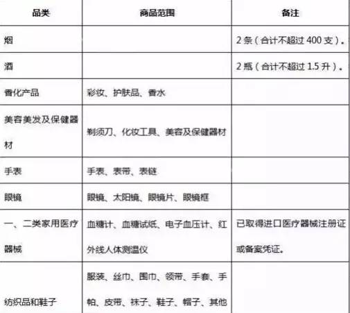 杭州萧山机场t4航站楼有免税店吗,杭州萧山机场国内出发有免税店吗