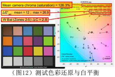 小蚁微单m1现在839元值得入手吗,小蚁m1相当于什么相机
