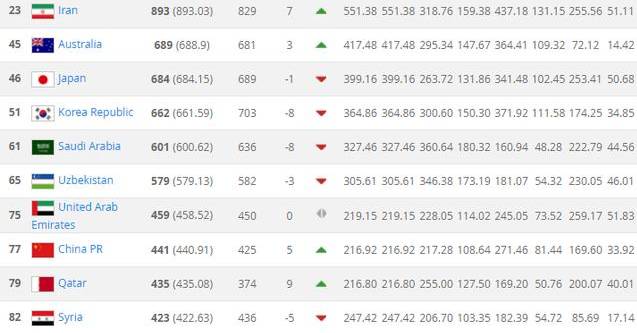 国足最新俱乐部排名,最新足球国家队排名及实力报告