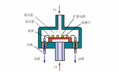 仿生机械手指机械原理图,家用破壁机的机械结构和机械原理