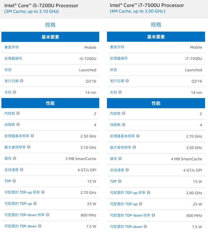 thinkpad2000左右的二手笔记本,thinkpad二手笔记本推荐