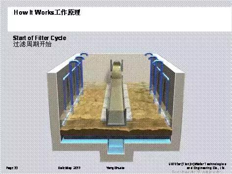 污水处理污泥回流技术,污泥脱水新技术