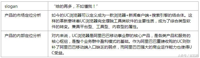 阿里巴巴收购uc案例分析,阿里巴巴uc浏览器还盈利吗