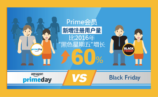 亚马逊prime会员领取游戏,亚马逊prime会员能领取几个礼包