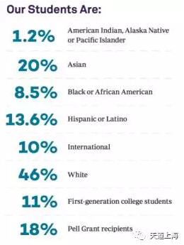 密歇根大学地理位置和气候,伊利诺伊州和密歇根州哪个好