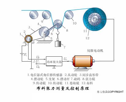 仿生机械手指机械原理图,家用破壁机的机械结构和机械原理