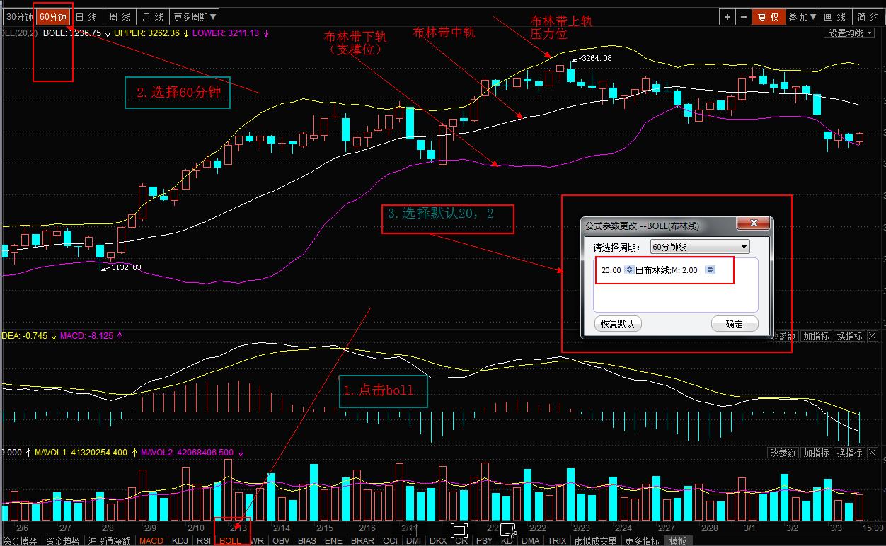 布林线详细讲解投资快报,boll布林线买入法和技巧