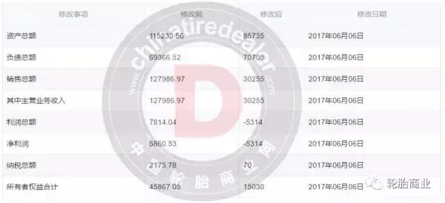 东营方兴橡胶轮胎有限公司,东营市轮胎企业
