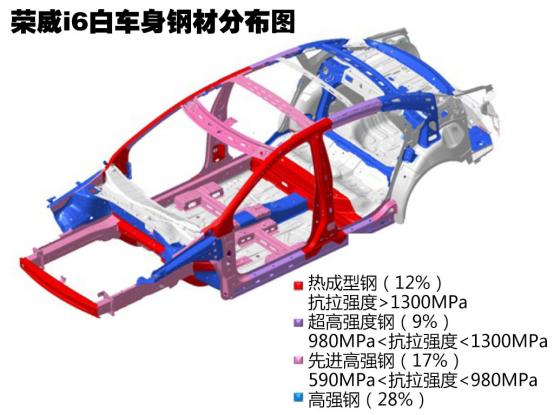 上汽荣威er6安全碰撞,荣威ei6的安全碰撞