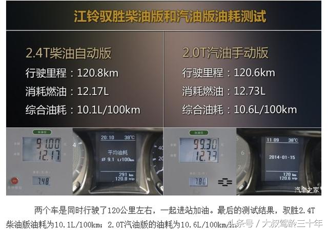 江铃驭胜s350综合油耗8.1,江铃驭胜2.4t油耗怎么样