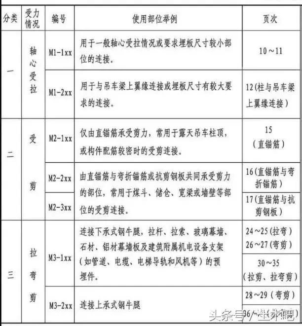 预埋件怎么找图集,土建预埋件识图