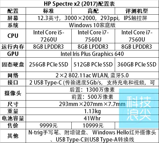 惠普reverb深度评测,惠普spectrex2m3