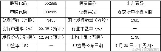 东方嘉盛002889新股申购业务状况分析