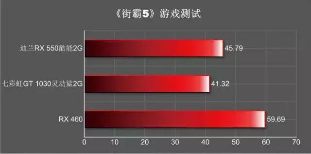 amdradeonrx5504g和gt730,amdradeonrx580和rx5808g一样吗