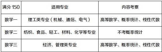 re从零开始的异世界生活演练所攻略,re从零开始第一季01