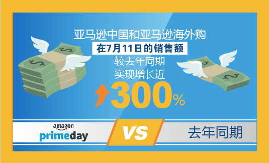 亚马逊prime会员领取游戏,亚马逊prime会员能领取几个礼包
