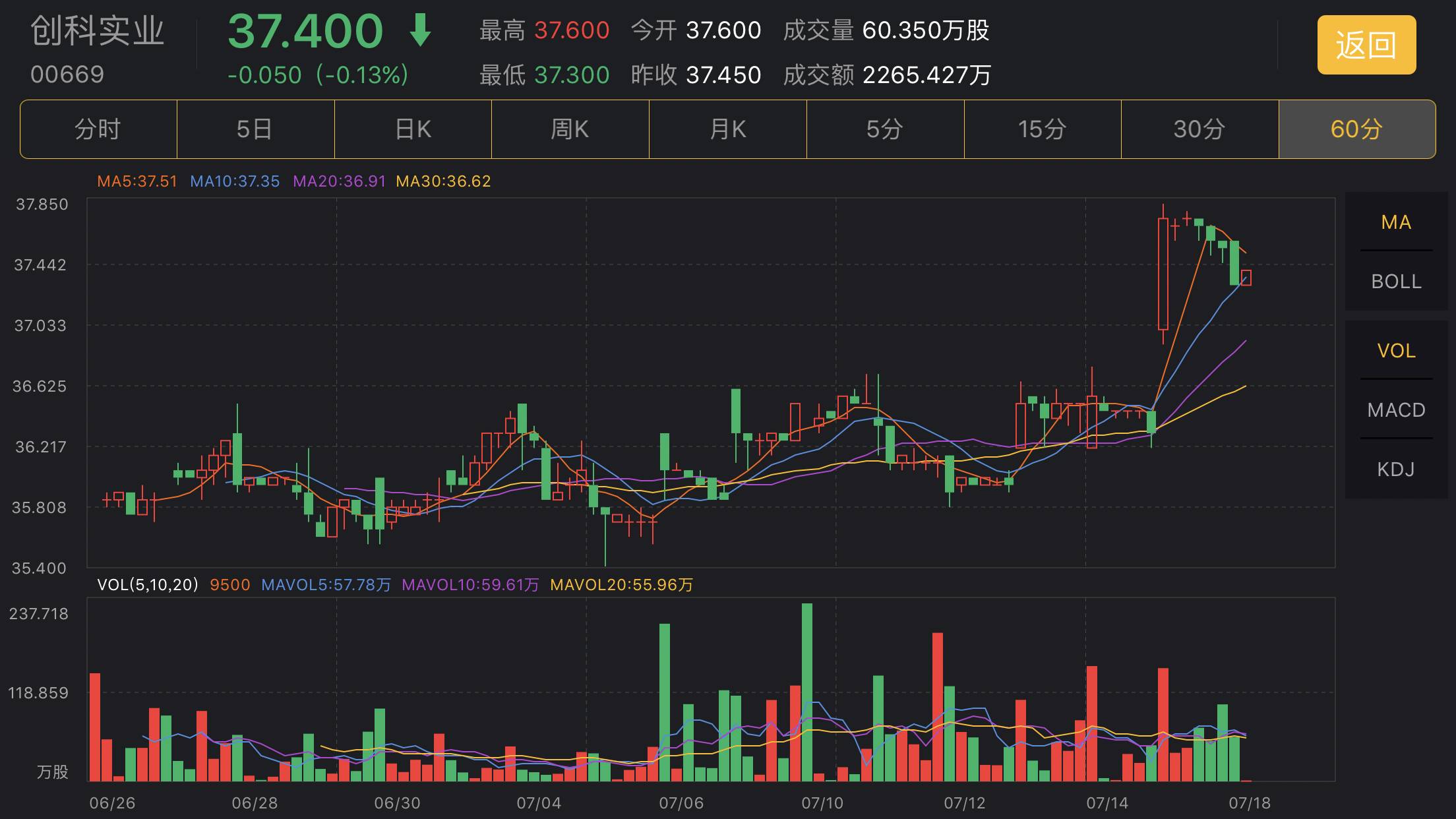 恒指主力有哪些,恒指量化策略