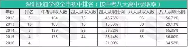 深圳亚迪学校和深圳中学,深圳亚迪学校靠谱吗