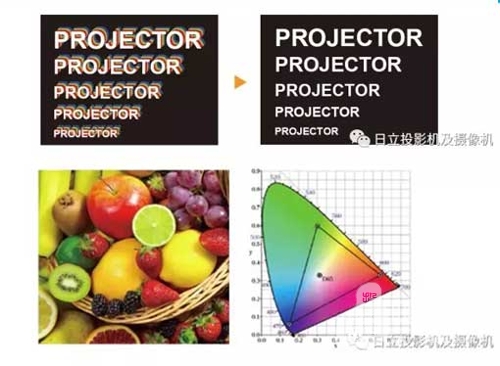日立hcp3050x液晶投影机怎么使用,日立hcp-5000x投影机