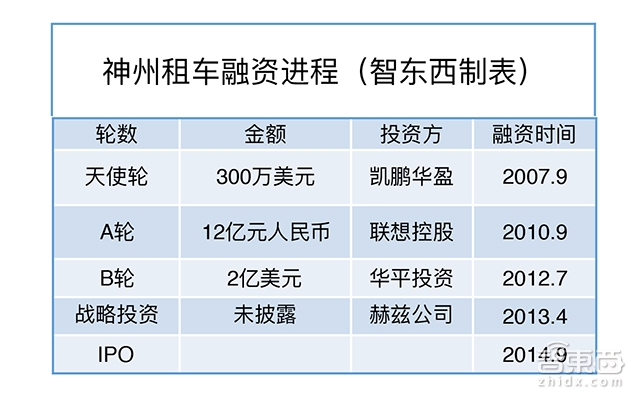 神州租车陆正耀简介,神州租车陆正耀哪里人
