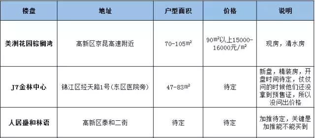成都三环边的新楼盘有升值空间吗,成都三环内房价最新消息