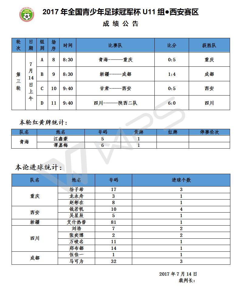 西安青少年足球联赛赛程,全国青少年足球联赛16强比赛时间