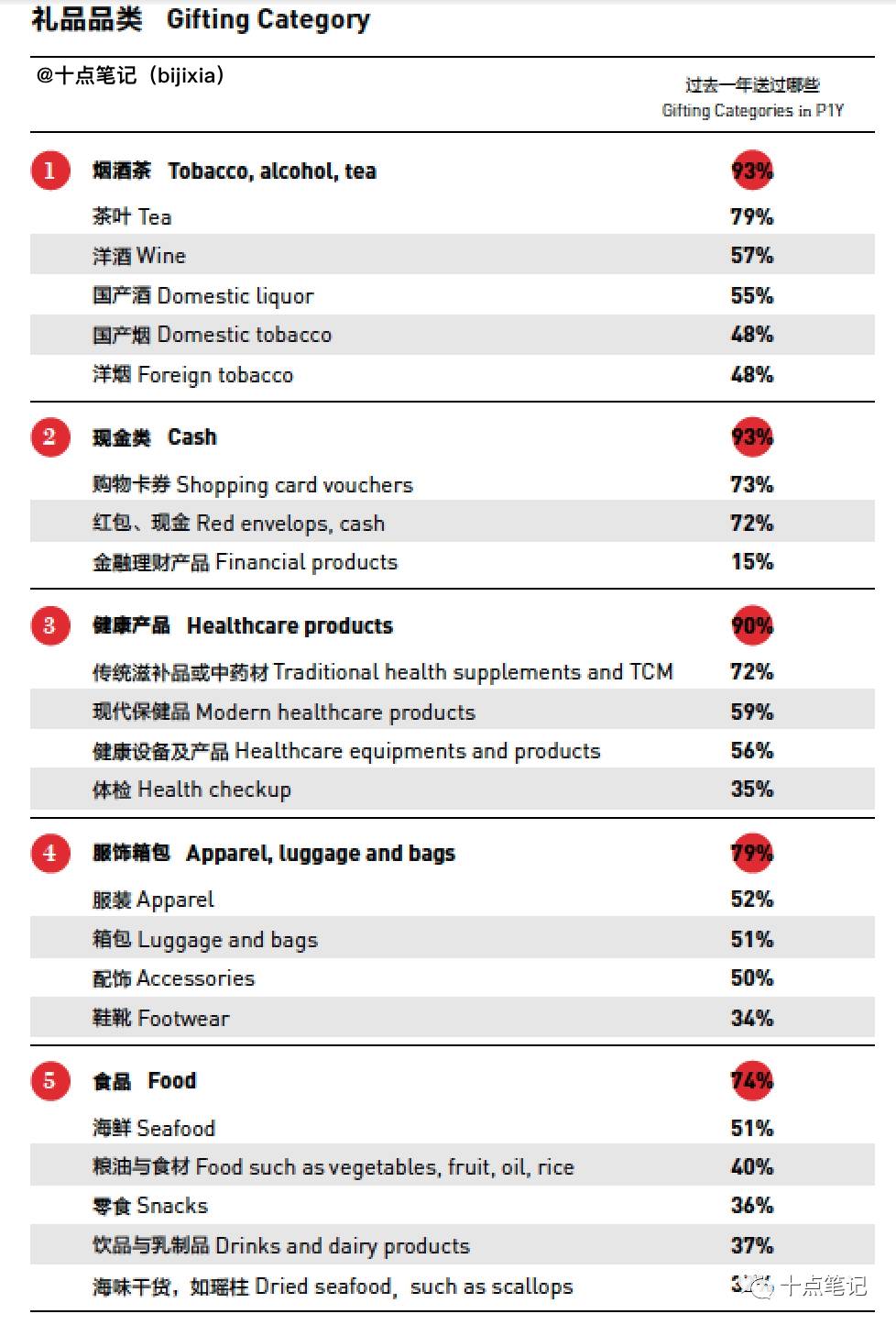 12张图搞清楚有钱人都是怎么交,gao朋,guan友,xi的？