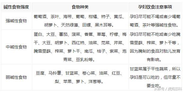 妇产科医生备孕教程,妇产科医生教生孩子