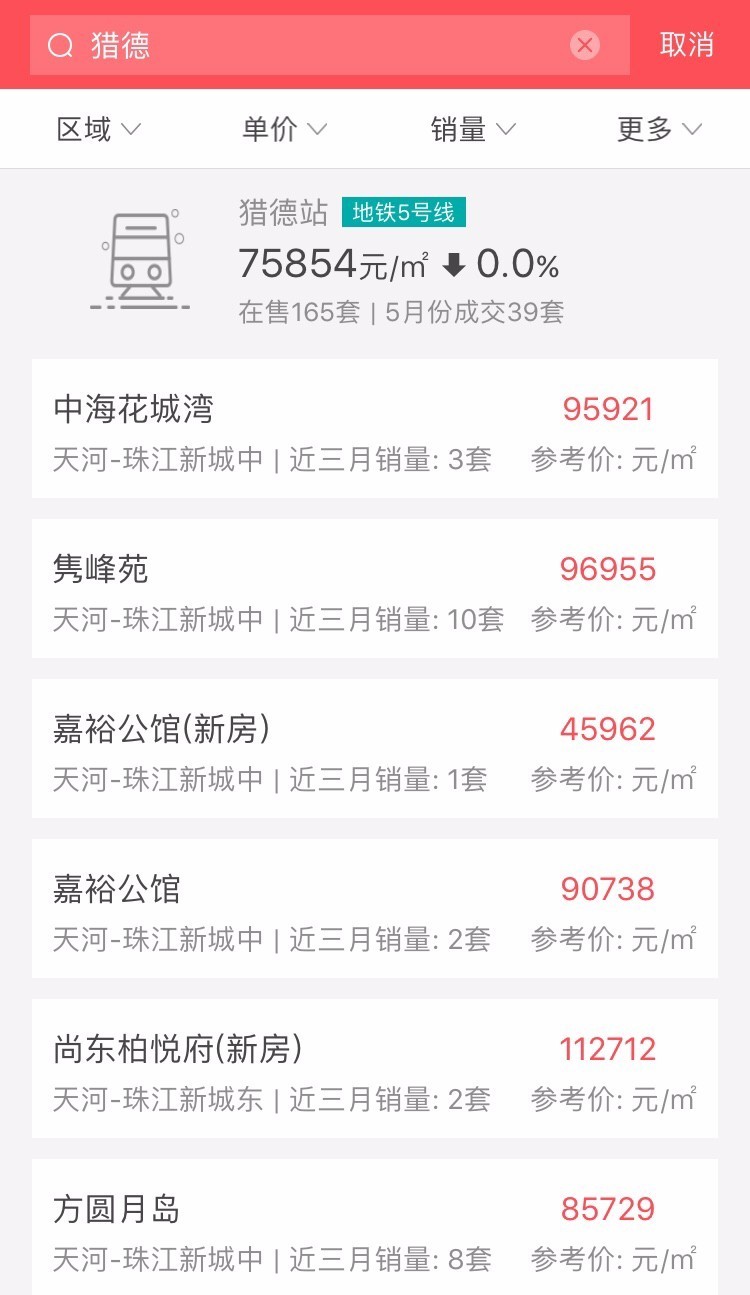 广州看房荔湾区,广州看房小区哪里最好