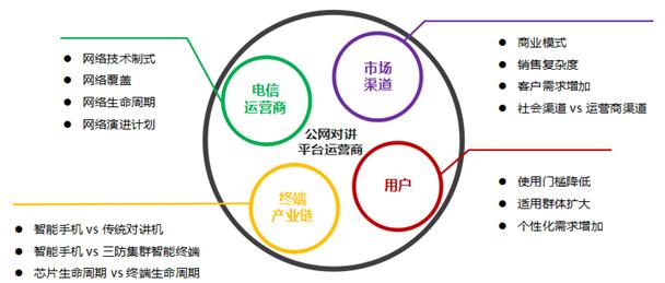 poc行业的趋势,公网对讲poc发展趋势