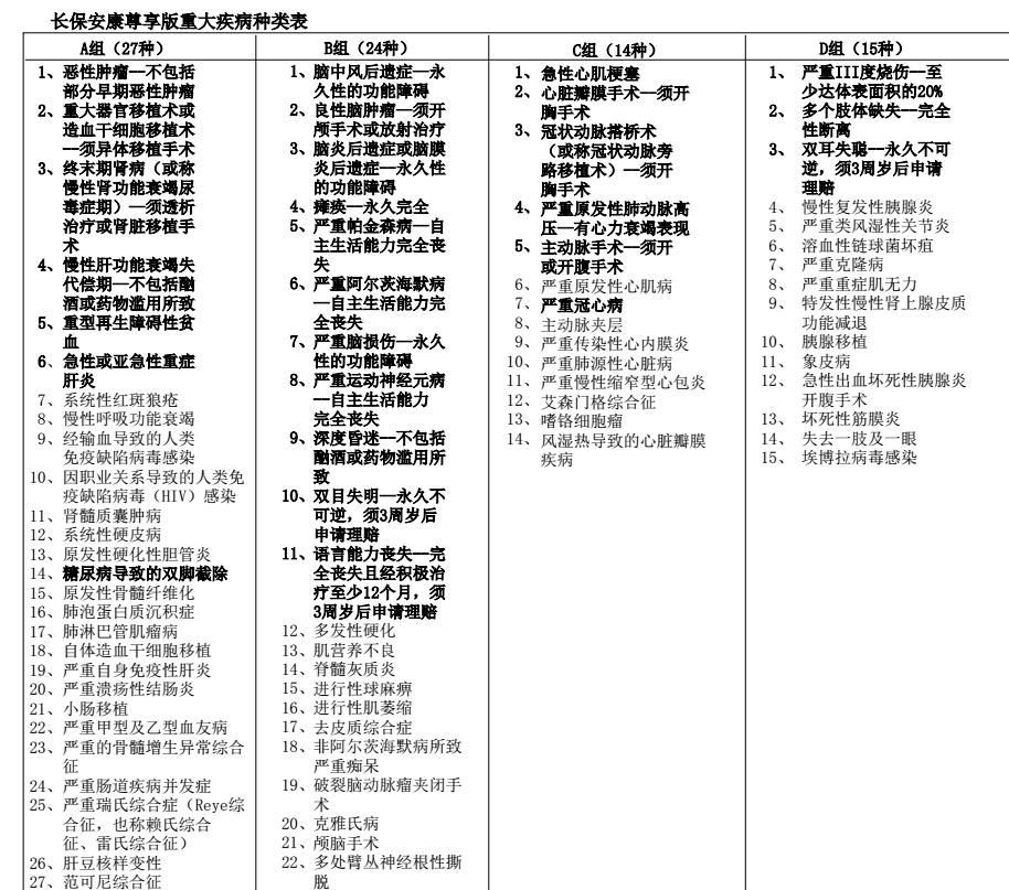 不注意这些细节，买重大疾病保险有时和没买一样