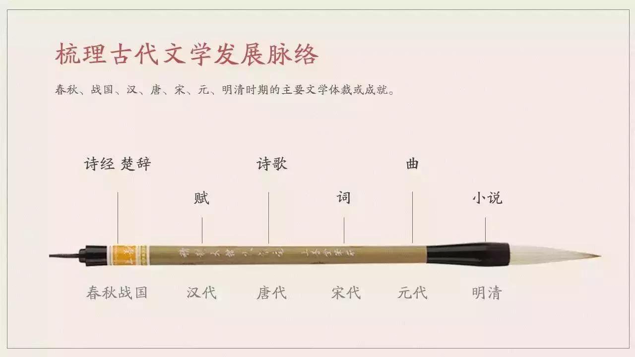 鍥藉浼犵粺鏂囧寲涓浗椋巔pt妯℃澘,涓浗浼犵粺鏂囧寲ppt鎬庝箞鍒朵綔