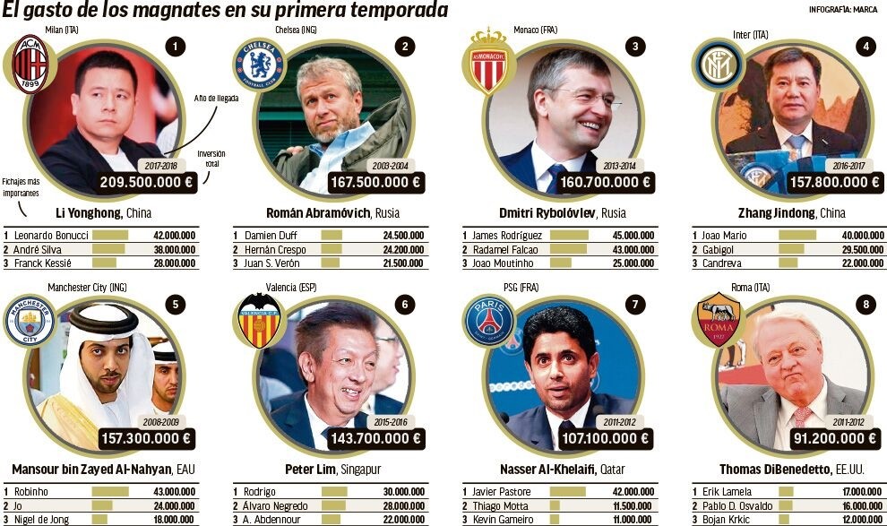 接手第一年就疯狂烧钱：社会我李哥之外还有谁？
