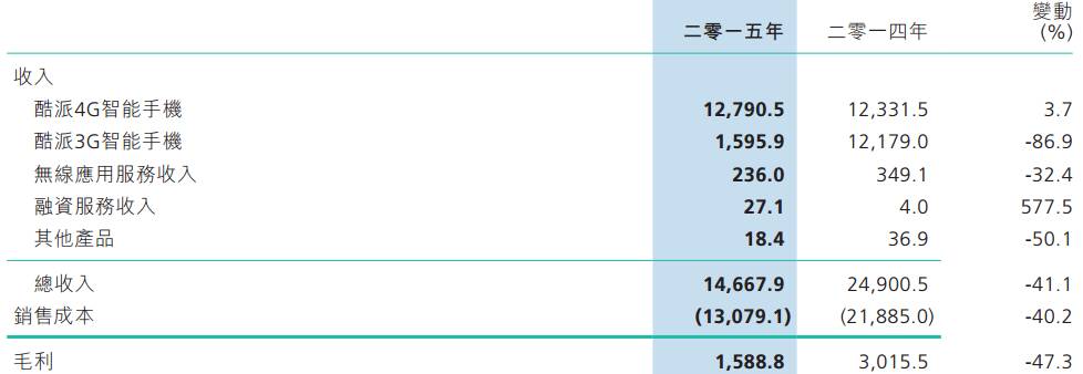 涔愯coolpad,涔愯鎵嬫満宕╃洏浜嬩欢