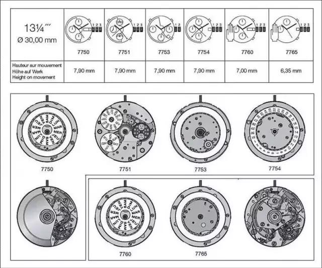 市面上的假表质量怎么样,为什么假表那么好还有人买真表