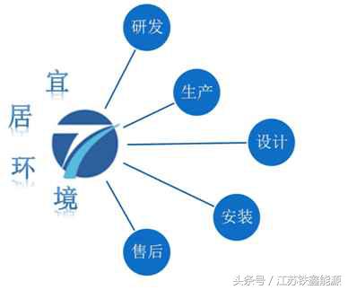 地源热泵深度解析,地源热泵为什么贵