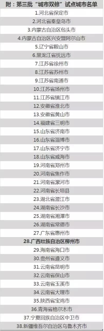 柳州入选2022年全国绿色之都城市,柳州市创建全国示范城市情况
