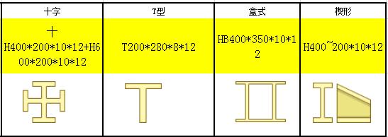 广联达钢结构预算软件教程,广联达预算表格
