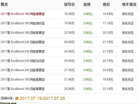 广州15款长安福特翼虎,南充翼虎降价