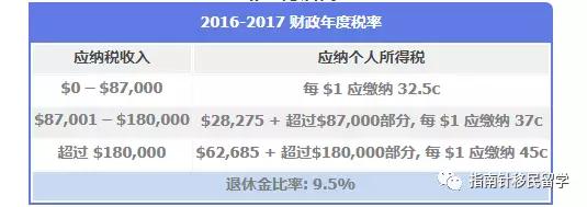 个人哪些支出可抵税,哪些开支可以抵税
