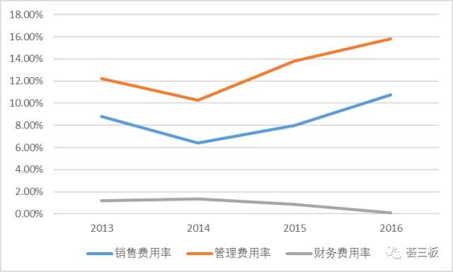 易瓦特（834809）：世界领先的民用无人机系统制造商，全产业链覆盖，不断拓展应用领域