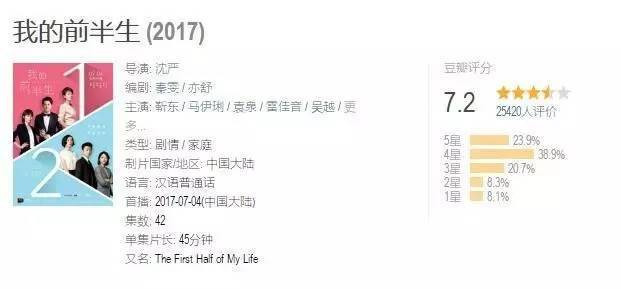 《我的前半生》女主包包大盘点