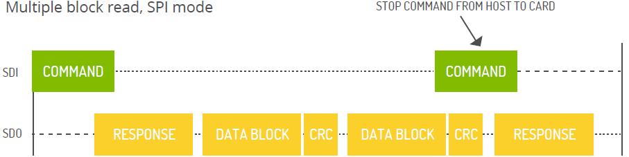 闪存卡的技术指标有哪些,工业级sd卡和普通sd卡的区别