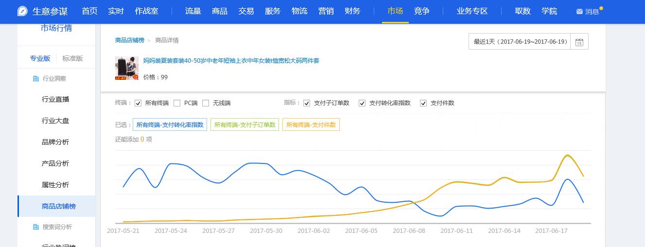 淘宝无货源电商运营自学全套教程,零基础学淘宝视频