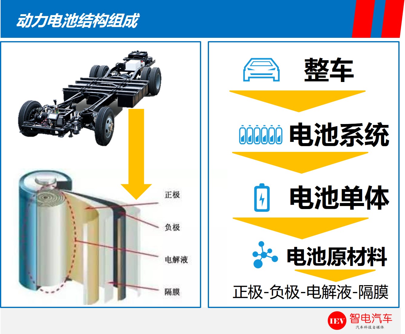 比亚迪e6纯电跑300公里,比亚迪e6充满电可跑多少公里