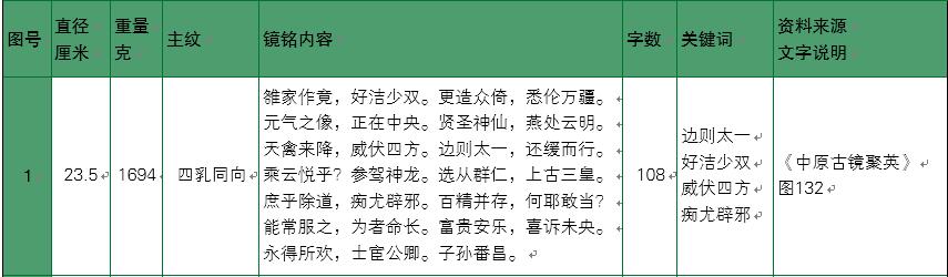 汉代铜镜日月之光,汉代铜镜纹饰大全