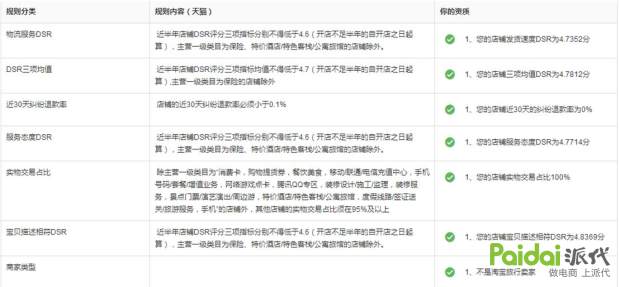 做好细节才能成功,做好细节才能赚大钱